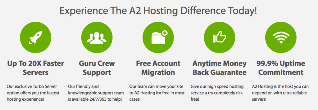 A2 Hosting Black Friday Deal 2020: Grab 67% Discount now 3 a2 hosting features