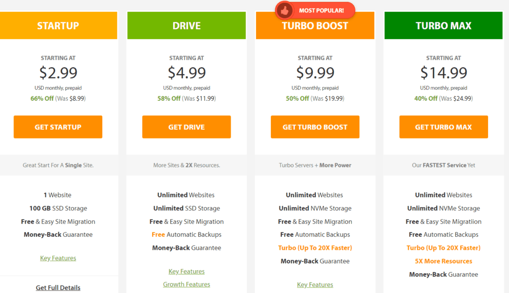 A2 Hosting Black Friday Deal 2020: Grab 67% Discount now 7 A2 hosting pricing