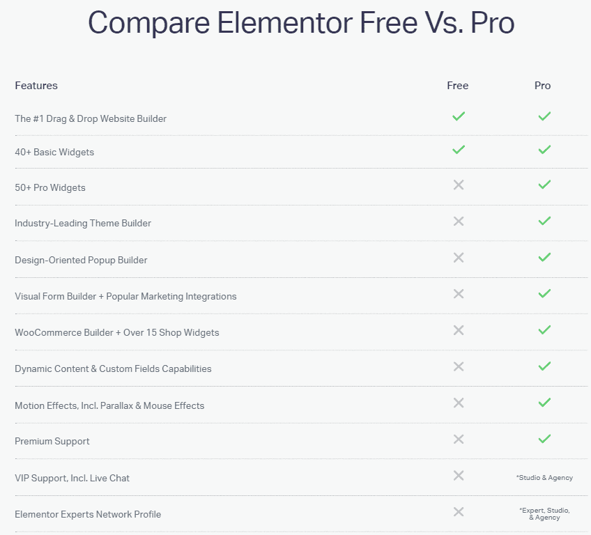 Elementor free vs pro