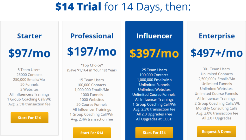 influencersoft pricing